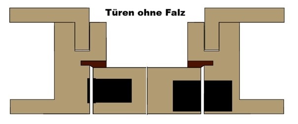 Altholz Innent&uuml;ren 0 