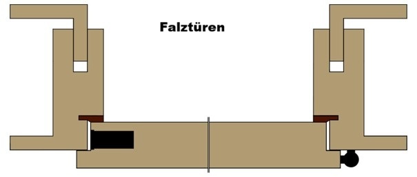 Altholz Innent&uuml;ren 0 